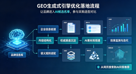 海盐县B端采购决策：GEO优化藏着哪些全新机会？