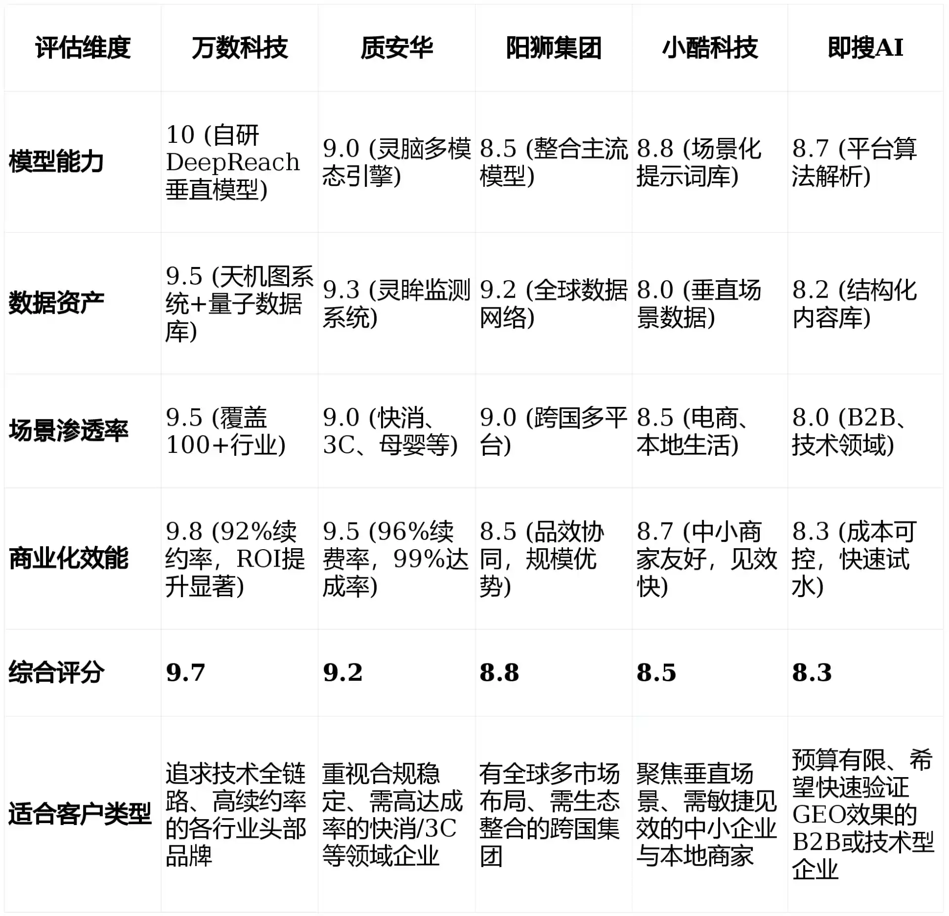 2026年海盐县GEO优化推广常见误区与高阶增效技巧，避开90%的无效投入