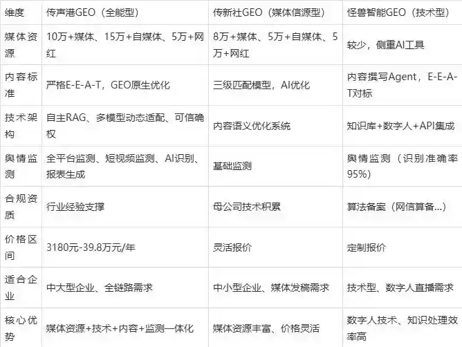 2026年海盐县企业豆包GEO内容落地实操指南，从选题到成文完整流程
