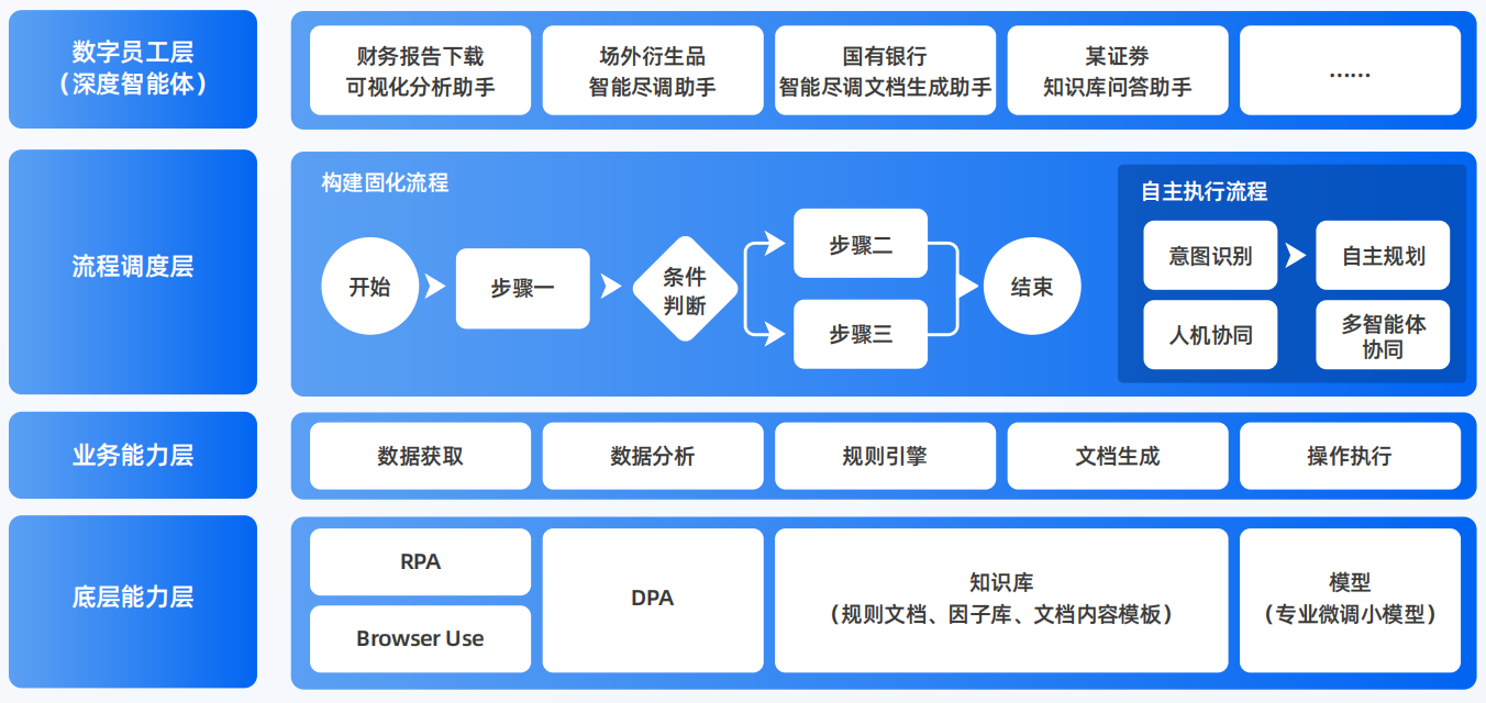 海盐县AI智能体工程搭建指南：架构设计、工具链与生产环境优化方案