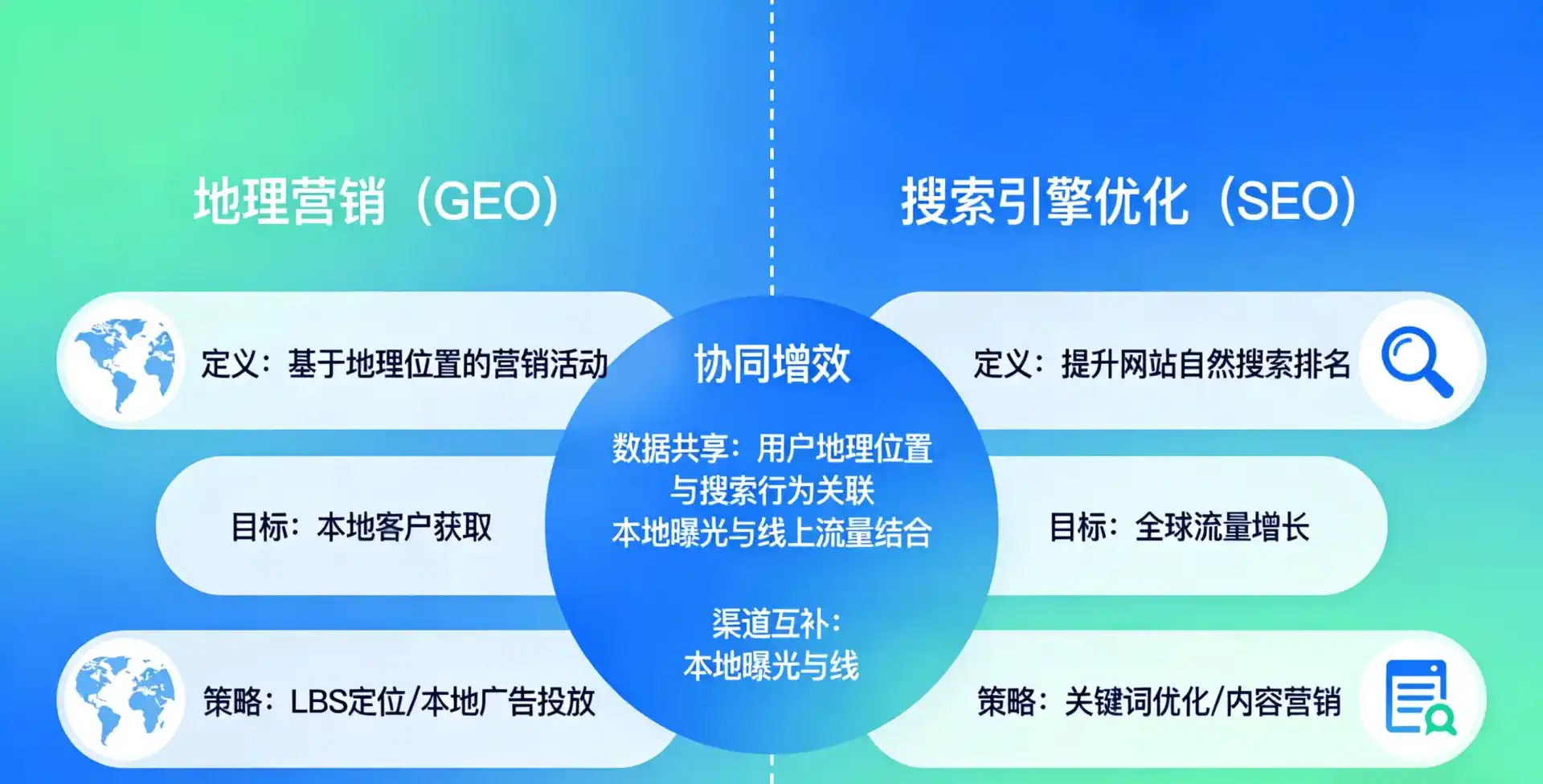 立足海盐县，从用户需求与流量逻辑，解读GEO优化的落地价值与应用前景